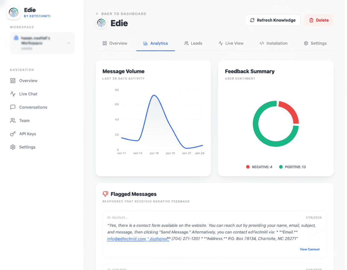 Edie Dashboard Overview
